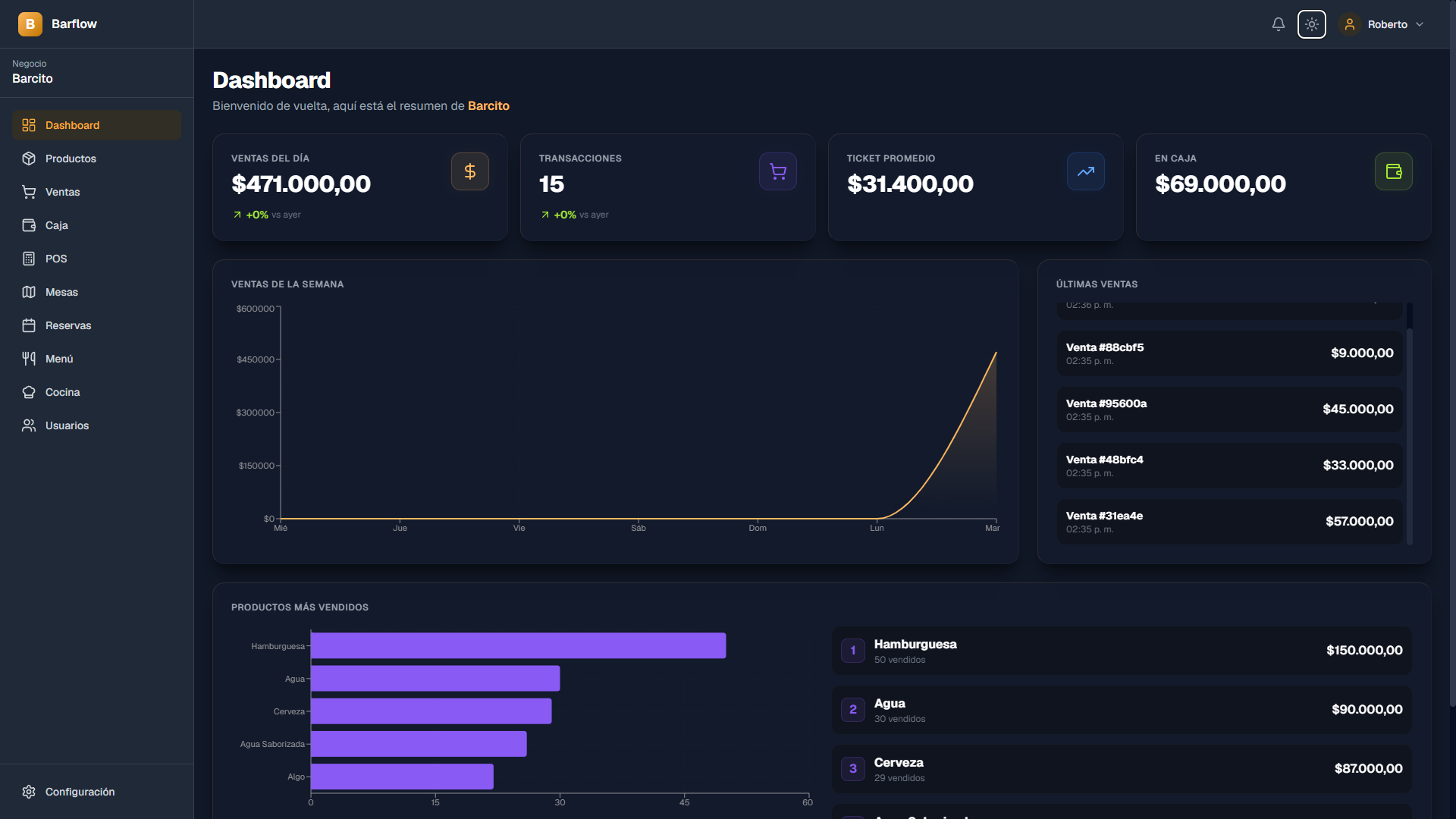 Dashboard en modo oscuro