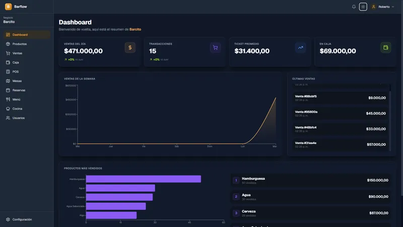 Dashboard en modo oscuro